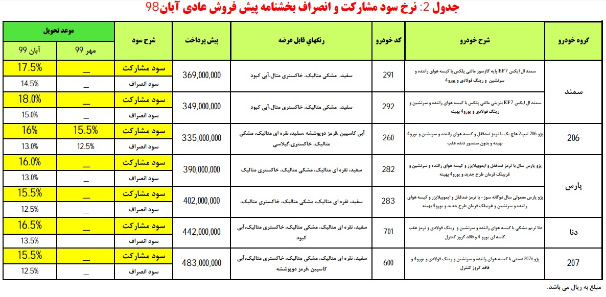 ثبت نام ایران خودرو 